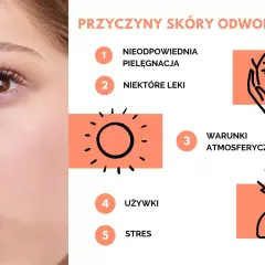Przyczyny skóry odwodnionej: niewłaściwa pielęgnacja, leki, warunki atmosferyczne, używki, stres.