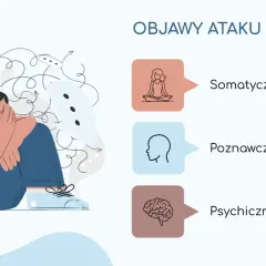 Ilustracja przedstawia osobę skuloną, z rękami na twarzy, otoczoną chaotycznymi liniami symbolizującymi **atak paniki**. Obok wymieniono objawy: somatyczne, poznawcze i psychiczne.