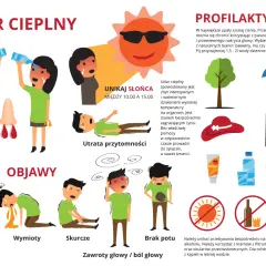 Ilustracja pokazuje objawy udaru cieplnego: szybkie bicie serca, wymioty, skurcze, brak potu, zawroty głowy i utratę przytomności.