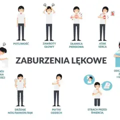 Ilustracja pokazuje objawy nerwicy: poty, zawroty głowy, duszności, ból w klatce piersiowej, nudności, drżenie, strach przed śmiercią.