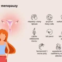 Ilustracja przedstawia objawy menopauzy: niepokój, przyrost masy ciała, wahania nastroju, bóle piersi, suchość pochwy, bezsenność, nocne poty, wypadanie włosów.