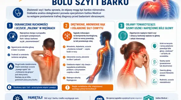 Napięcie mięśnia czworobocznego powoduje ból szyi i barku, drętwienie rąk, bóle głowy i szumy uszne.