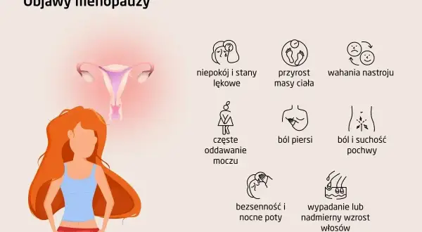 Ilustracja przedstawia objawy menopauzy: niepokój, przyrost masy ciała, wahania nastroju, ból piersi, suchość pochwy, bezsenność i wypadanie włosów.