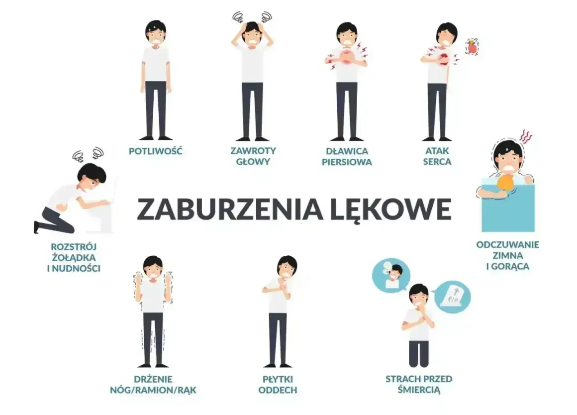 Ilustracja pokazuje objawy nerwicy: poty, zawroty głowy, duszności, ból w klatce piersiowej, nudności, drżenie, strach przed śmiercią.