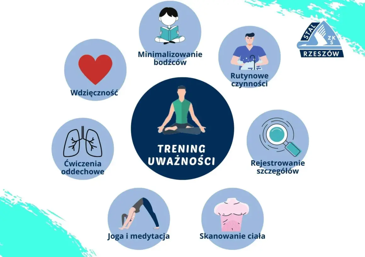 Grafika przedstawia elementy treningu uważności: wdzięczność, minimalizowanie bodźców, rutynowe czynności, ćwiczenia oddechowe, joga, skanowanie ciała i rejestrowanie szczegółów.