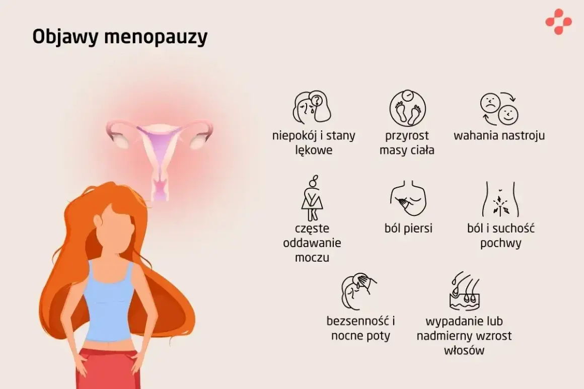 Ilustracja przedstawia objawy menopauzy: niepokój, przyrost masy ciała, wahania nastroju, ból piersi, suchość pochwy, bezsenność i wypadanie włosów.