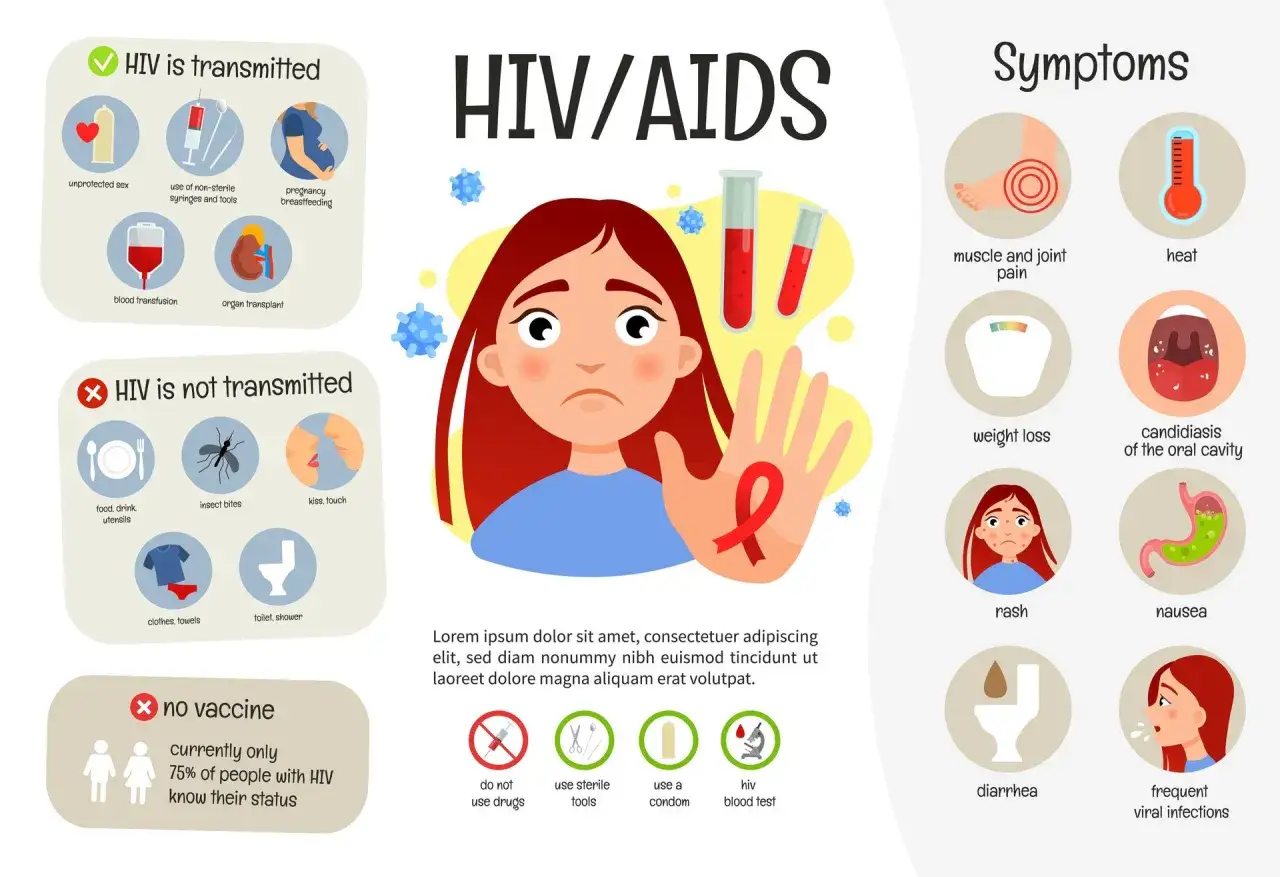 Ilustracja przedstawia objawy HIV/AIDS: ból mięśni i stawów, gorączkę, utratę wagi, pleśniawki, wysypkę, nudności, biegunkę i częste infekcje.