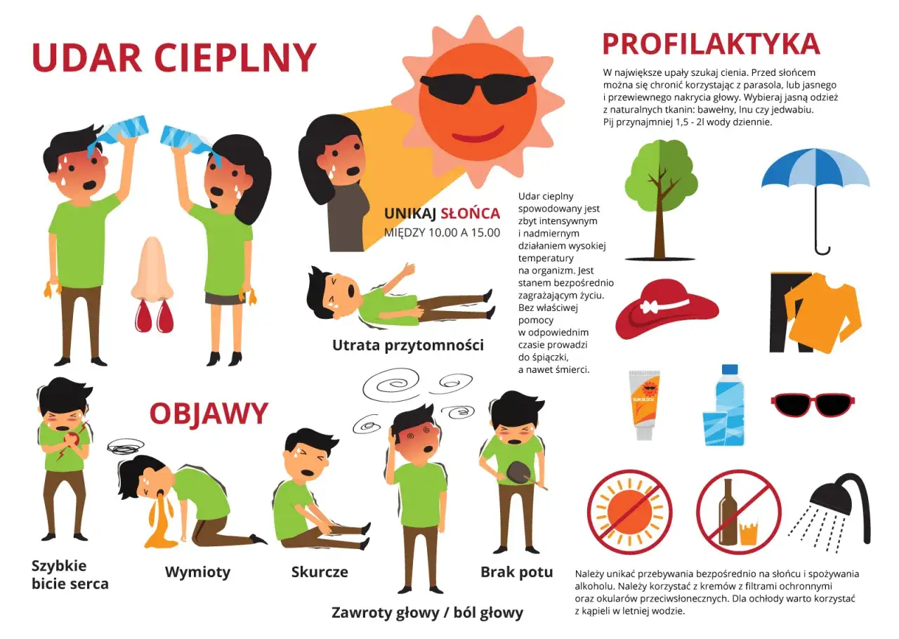Ilustracja przedstawia objawy udaru cieplnego: szybkie bicie serca, wymioty, skurcze, brak potu, zawroty głowy. Unikaj słońca między 10-15.