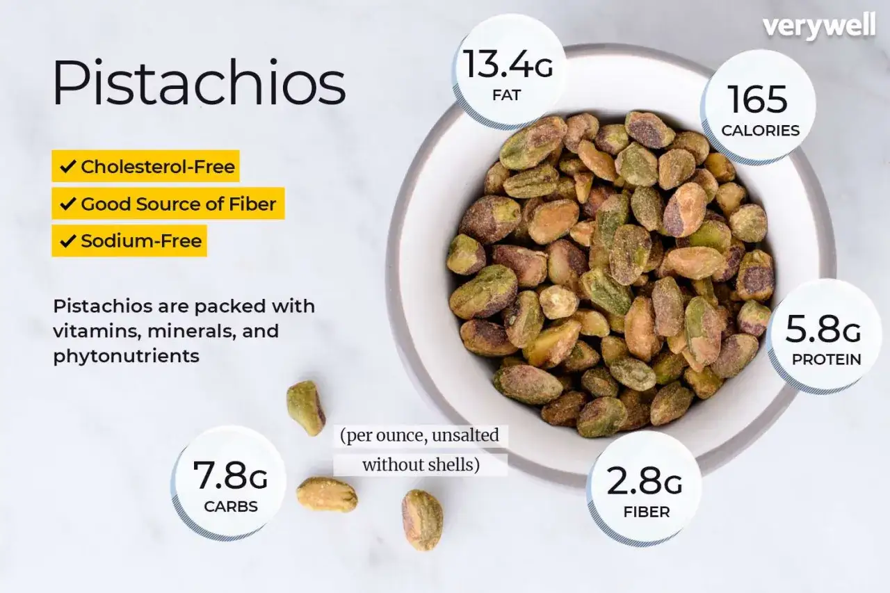Pistacje są zdrowe! Miska pełna zielonych pistacji z informacjami o ich wartościach odżywczych: 165 kalorii, 13.4g tłuszczu, 5.8g białka, 7.8g węglowodanów i 2.8g błonnika.