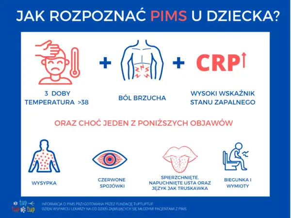 Edukacja zdrowotna: objawy PIMS u dziecka – gorączka, ból brzucha, wysypka, czerwone oczy, spierzchnięte usta, biegunka.