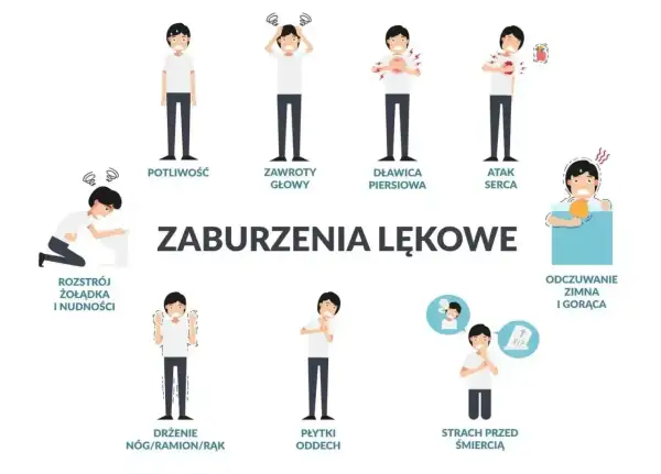 Ilustracja pokazuje objawy nerwicy: poty, zawroty głowy, duszności, ból w klatce piersiowej, nudności, drżenie, strach przed śmiercią.