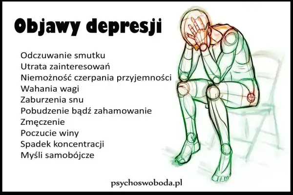 Ilustracja przedstawia objawy depresji: smutek, utratę zainteresowań, problemy ze snem, zmęczenie i inne.