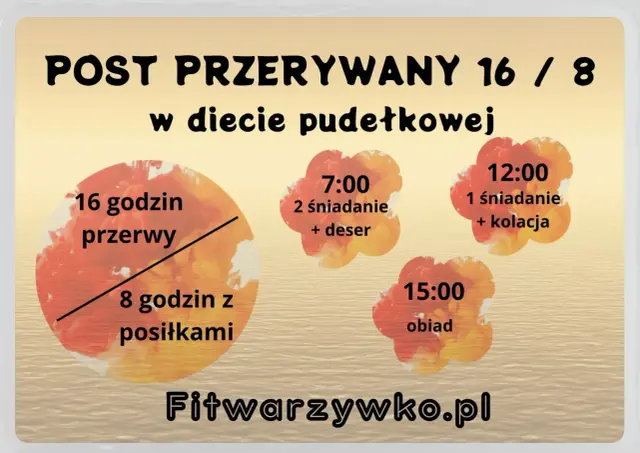 Post przerywany 16/8 - jak zacząć i jeść bez głodu?